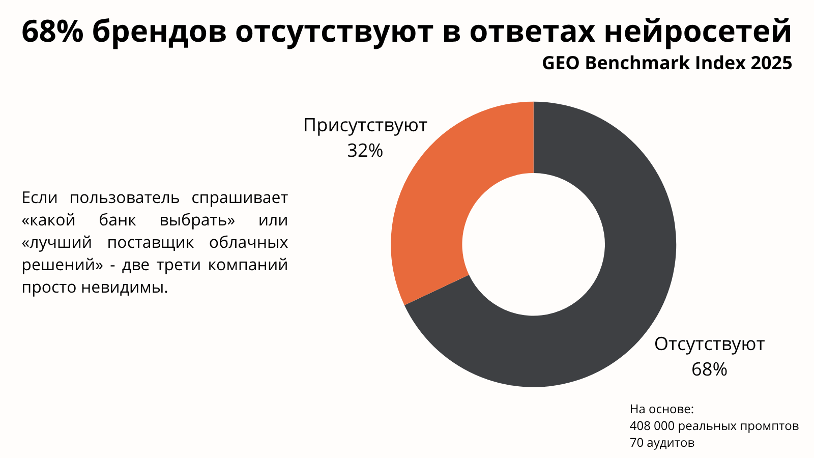 GEO Benchmark Index 2025