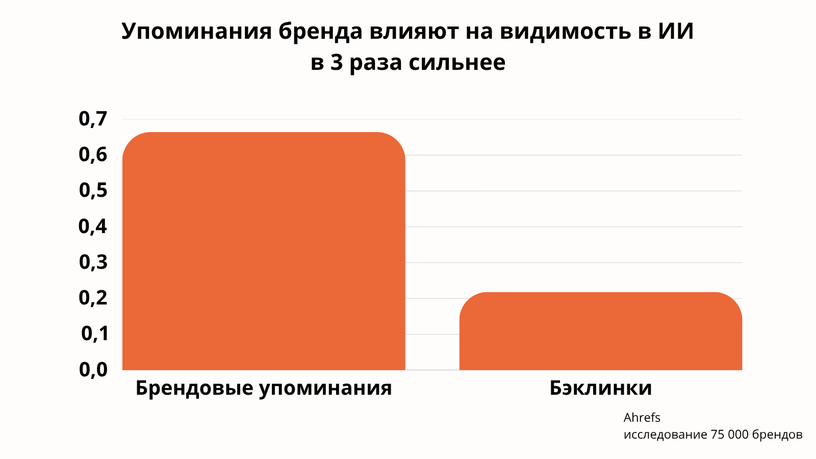 Ahrefs 