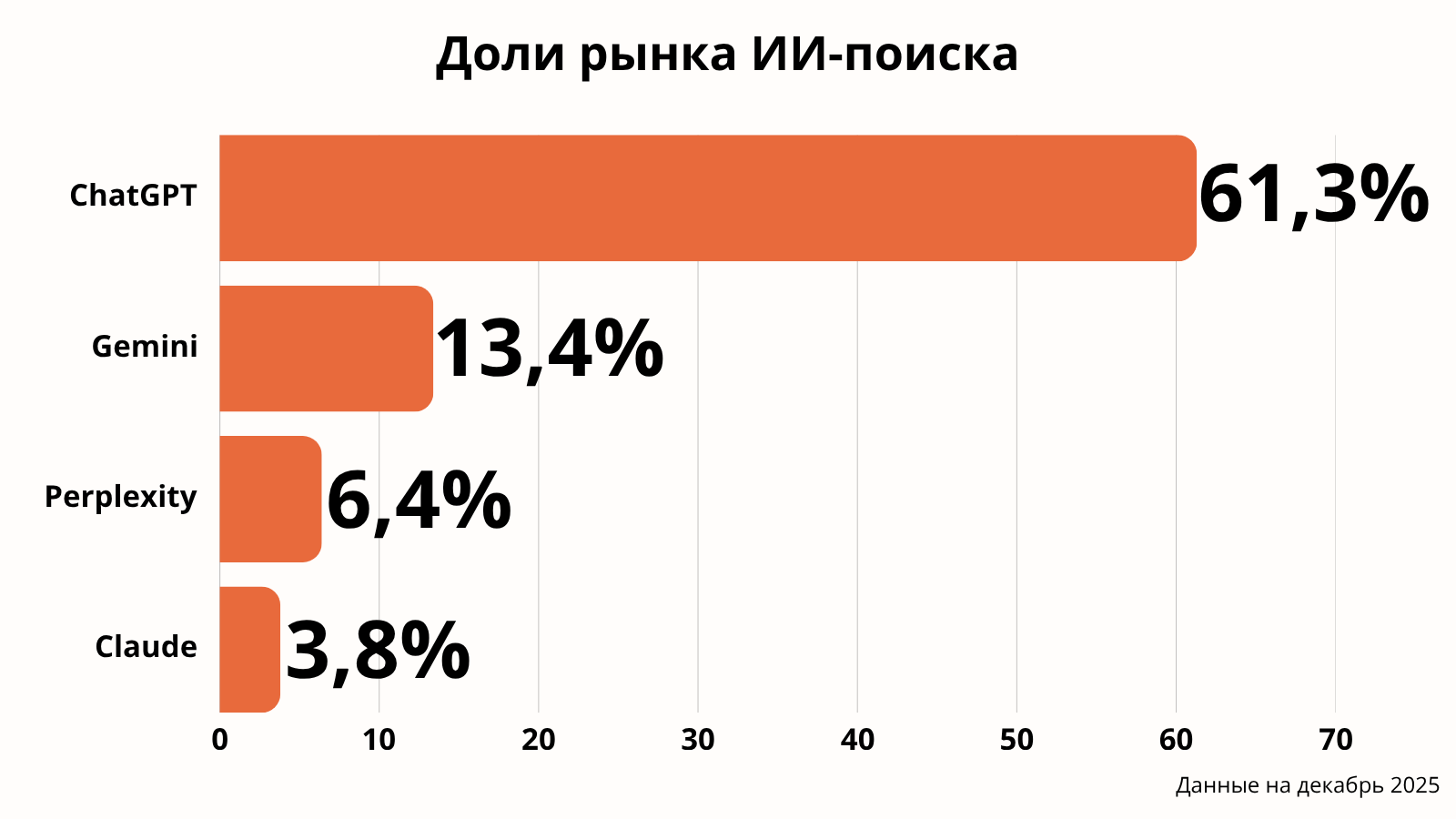 Данные на декабрь 2025