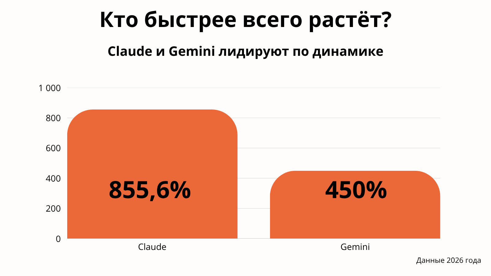 Данные 2026 года