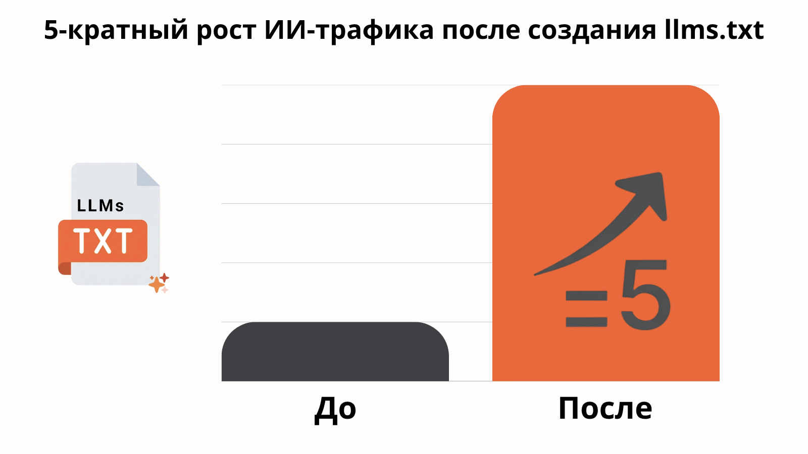 SE Ranking (2025)