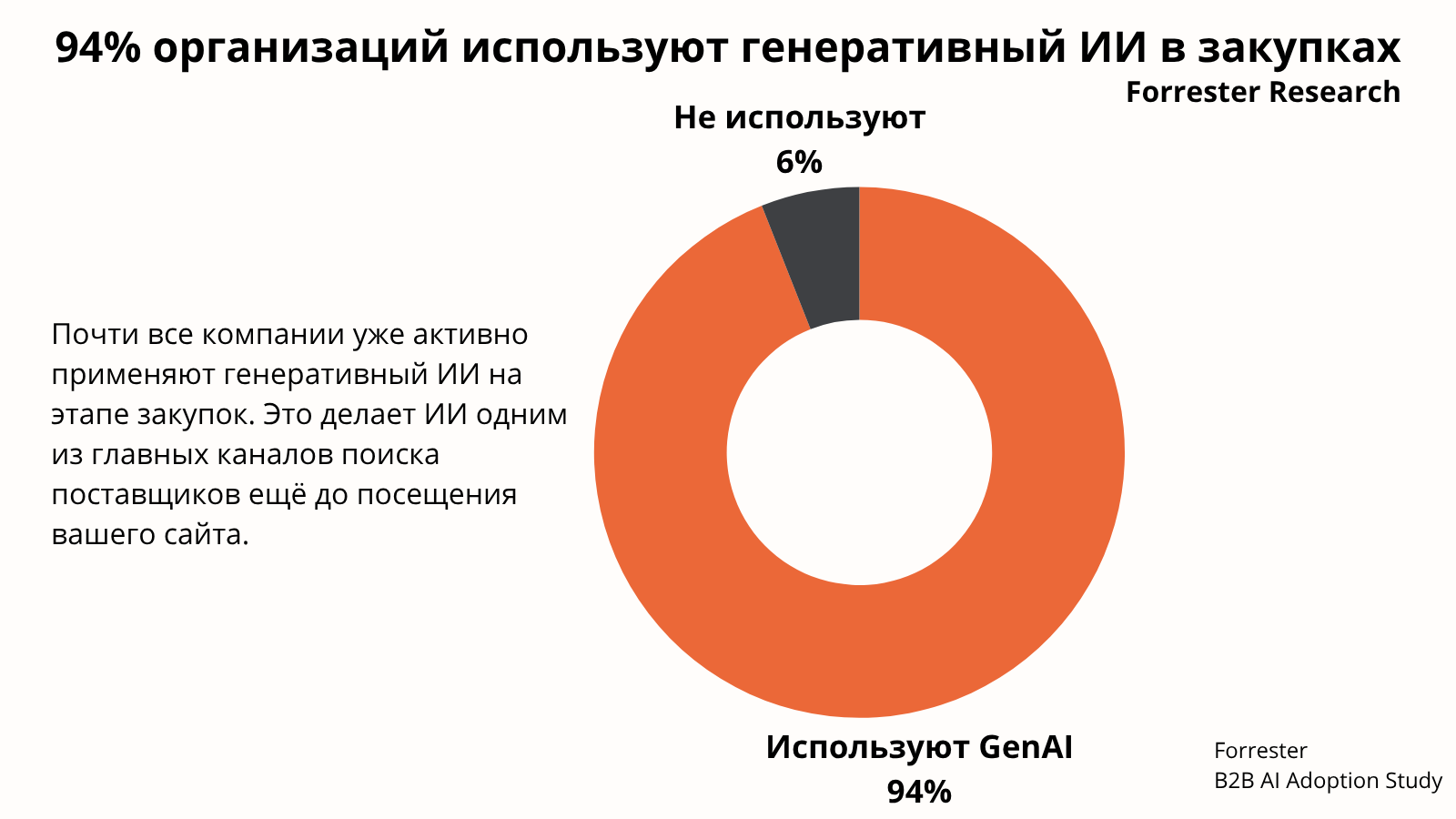 Forrester Research 
