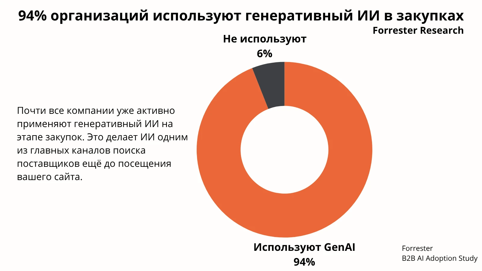 Forrester Research 