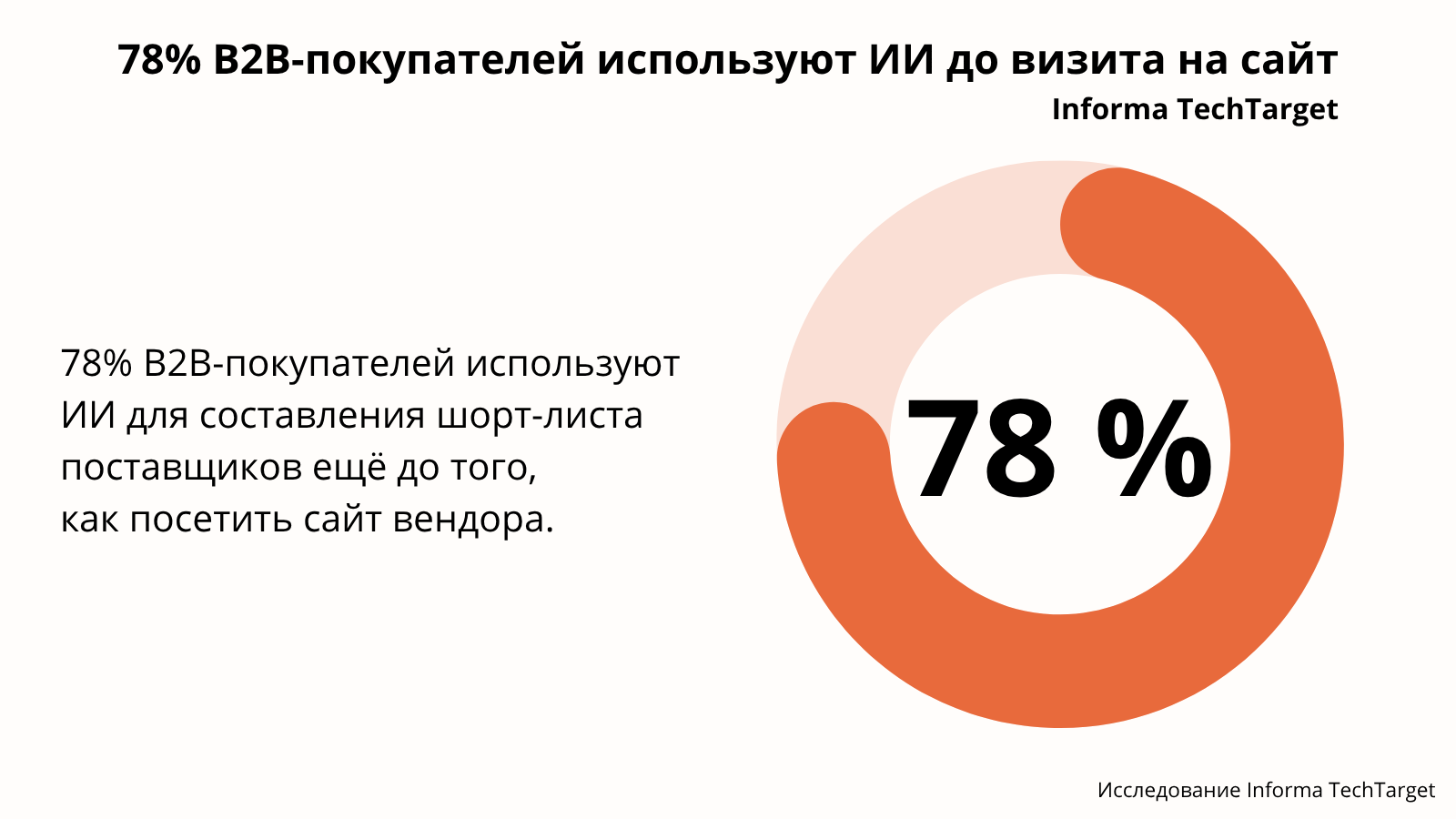 Informa TechTarget