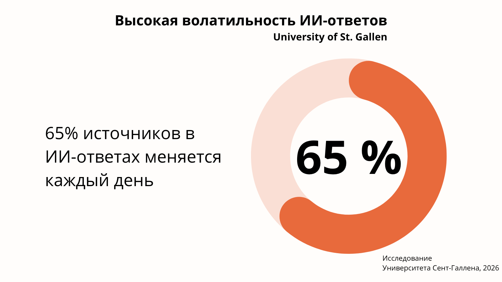 Исследование Университета Сент-Галлена (2026)